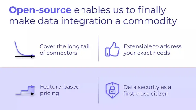 Product / solution slide 5 from Airbyte