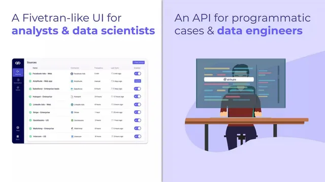 Product / solution slide 6 from Airbyte