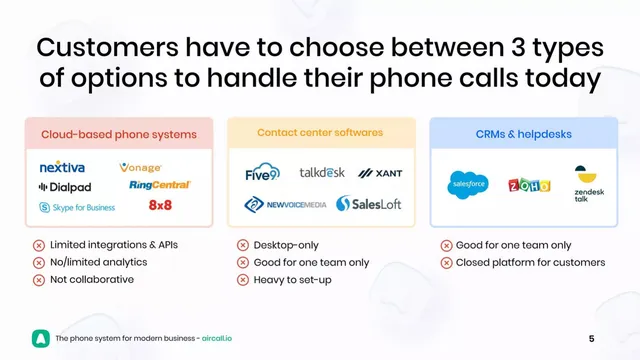 Competitors slide 5 from Aircall