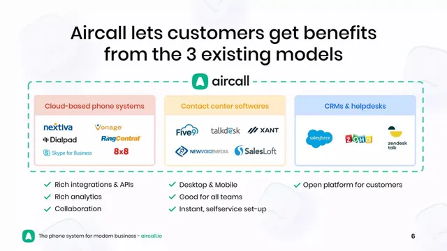 Product / solution slide 6 from Aircall