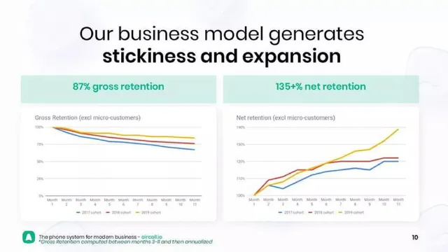 Traction slide 10 from aircall