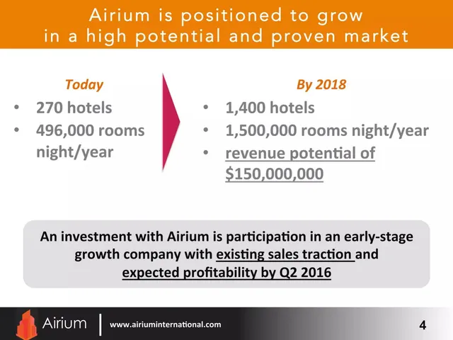 Market sizing / opportunity slide 4 from Airium International