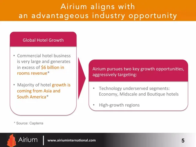 Market sizing / opportunity slide 5 from Airium International
