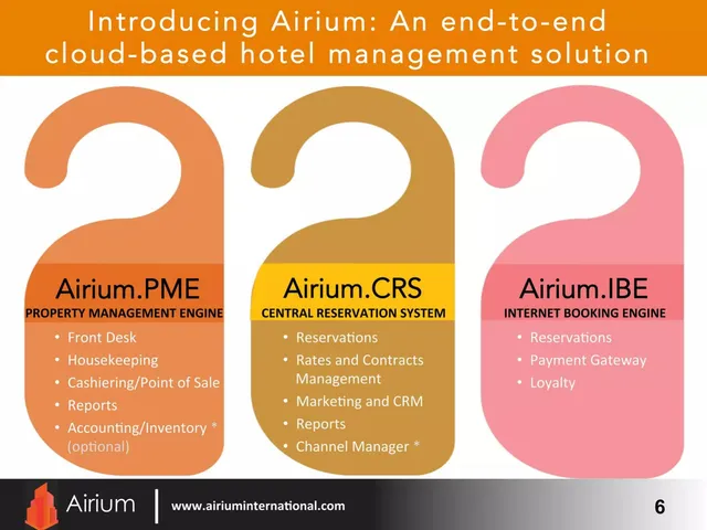 Product / solution slide 6 from Airium International