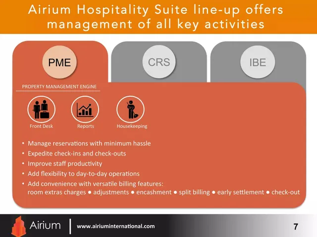 Product / solution slide 7 from Airium International