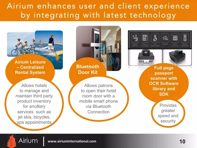 Product / solution slide 10 from Airium International