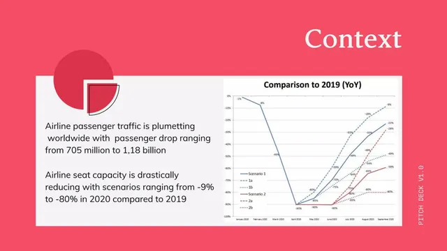 Market analysis / overview slide 3 from Airport Continuity