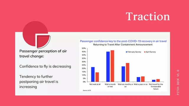Market analysis / overview slide 4 from Airport Continuity