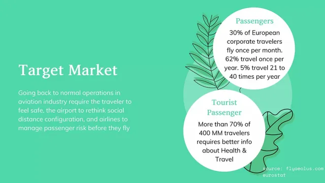 Market analysis / overview slide 7 from Airport Continuity