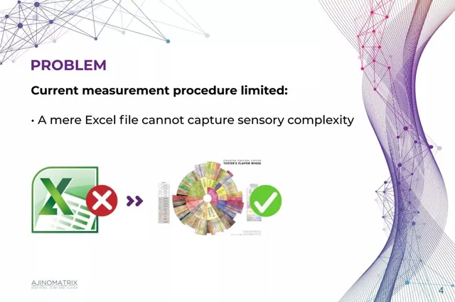 Problem slide 4 from Ajinomatrix