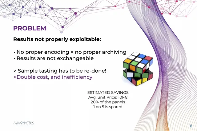 Problem slide 6 from Ajinomatrix