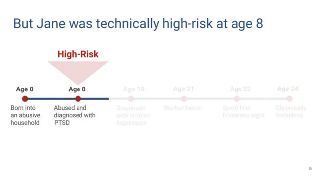 Problem slide 5 from Akido Labs