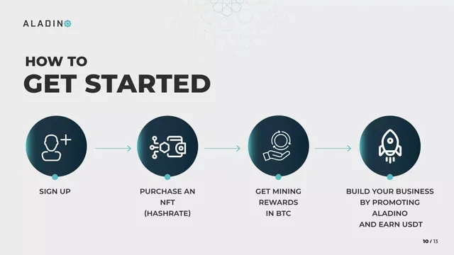 Business model / revenue streams slide 10 from Aladino