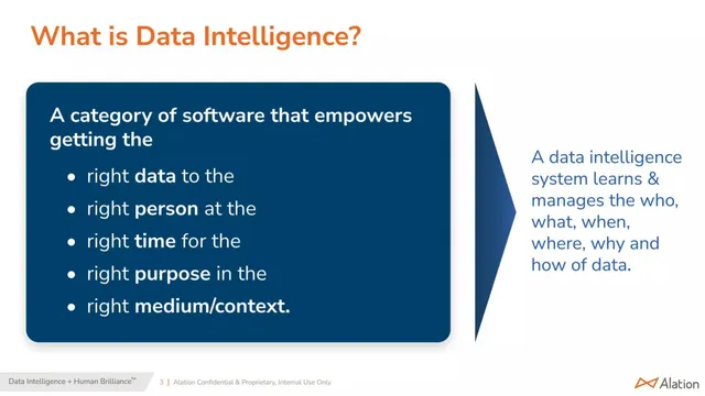 Product / solution slide 3 from Alation