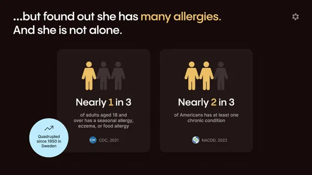 Problem slide 3 from Alba Health