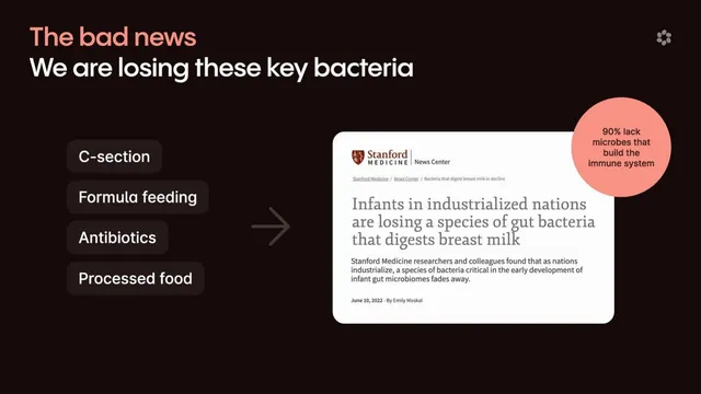 Problem slide 6 from Alba Health