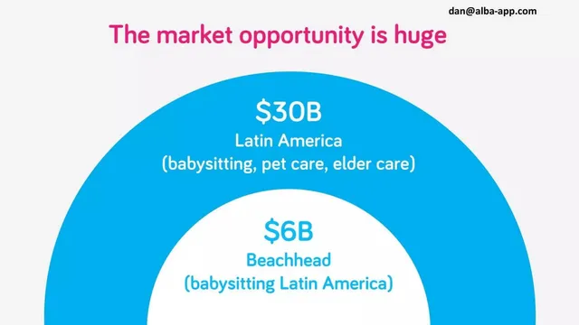 Market sizing / opportunity slide 5 from Alba