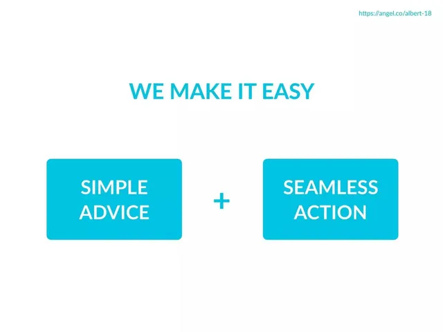 Product / solution slide 3 from Albert