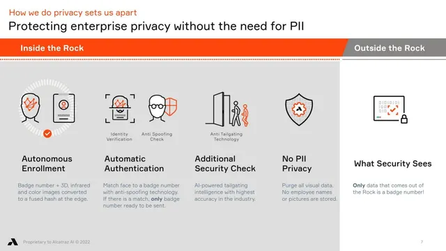 Product / solution slide 7 from Alcatraz AI