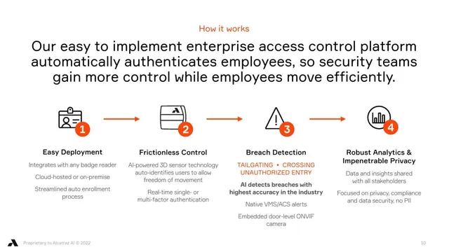 Product / solution slide 10 from Alcatraz AI