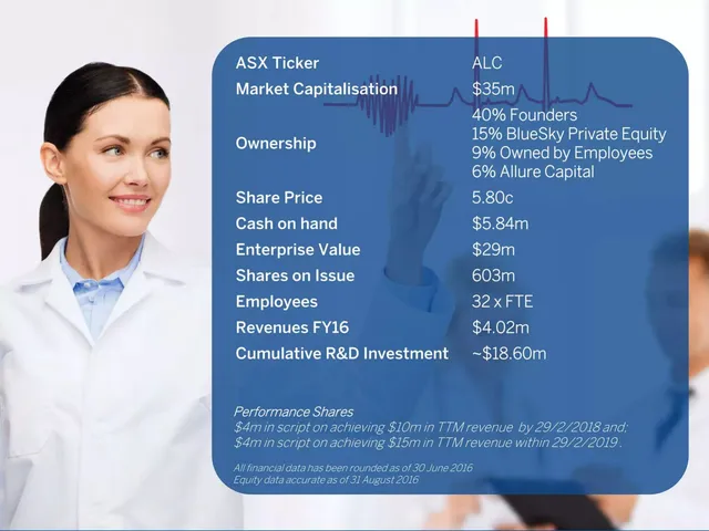 Financials slide 6 from Alcidion