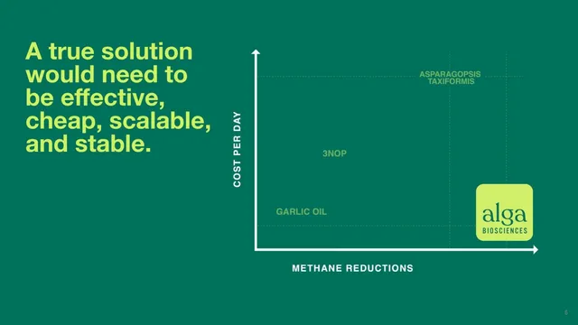 Product / solution slide 6 from Alga Biosciences