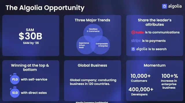 Market sizing / opportunity slide 3 from Algolia