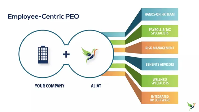 Product / solution slide 3 from Aliat