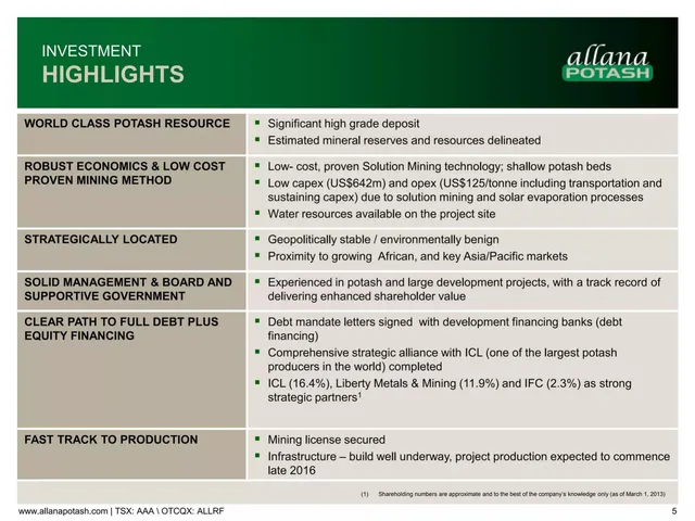 Company overview slide 5 from Allana Potash