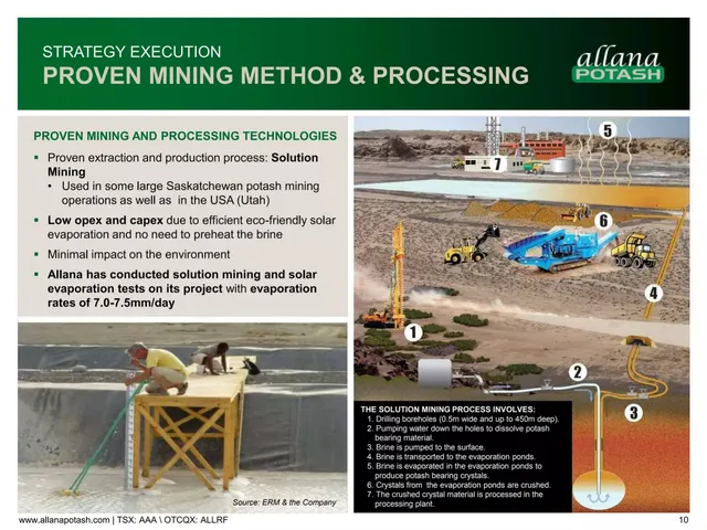 Technology slide 10 from Allana Potash