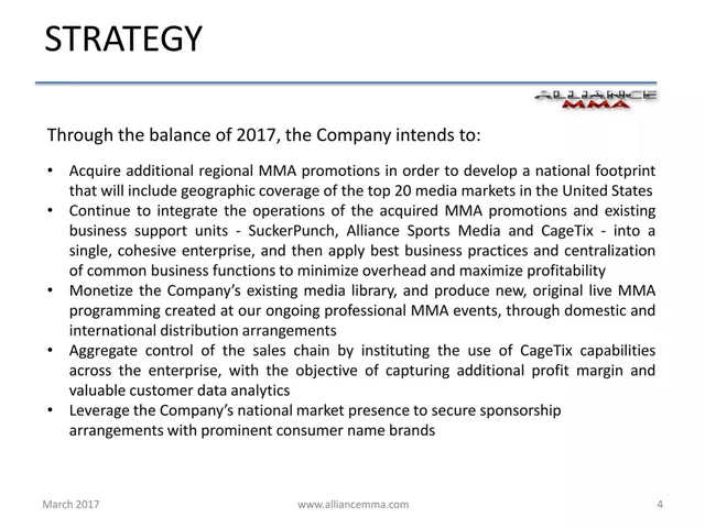 Roadmap slide 4 from Alliance MMA, Inc.