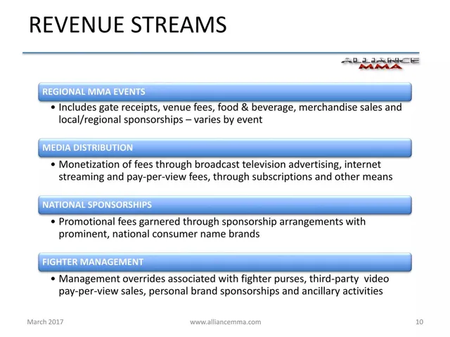 Business model / revenue streams slide 10 from Alliance MMA, Inc.