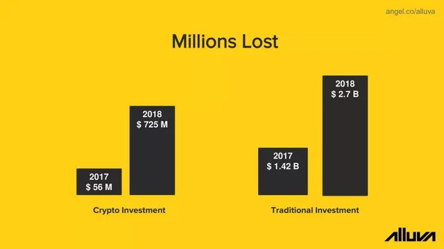 Market sizing / opportunity slide 4 from Alluva