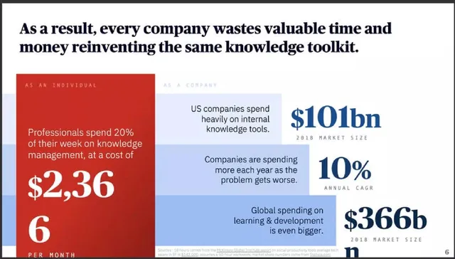 Problem slide 6 from Almanac
