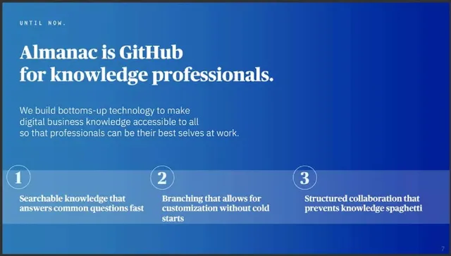 Product / solution slide 7 from Almanac
