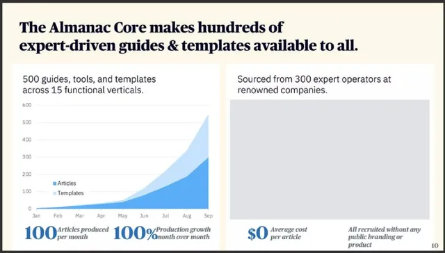 Product / solution slide 10 from Almanac