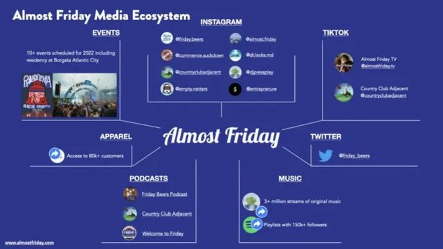 Almost Friday pitch deck cover