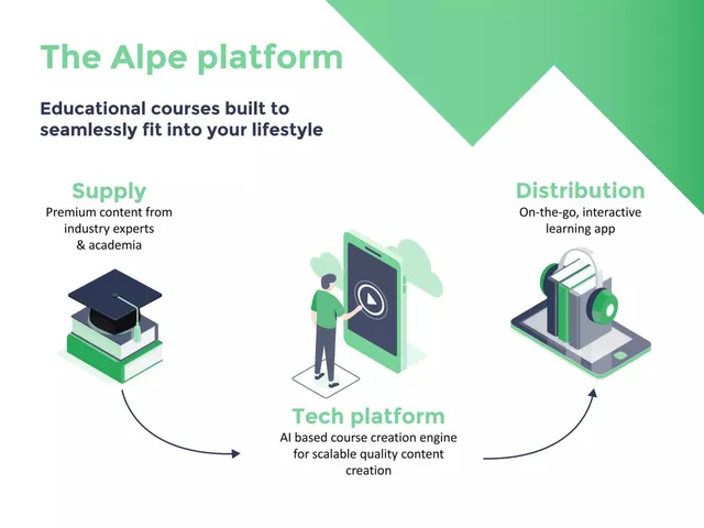 Product / solution slide 7 from Alpe