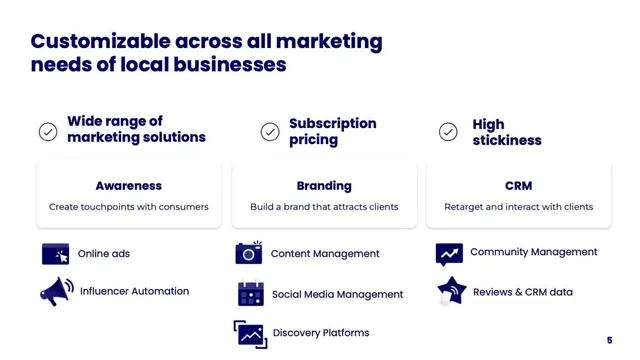 Product / solution slide 5 from Alphin