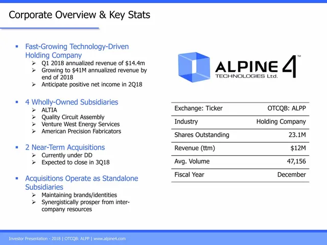 Company overview slide 3 from Alpine 4 Technologies