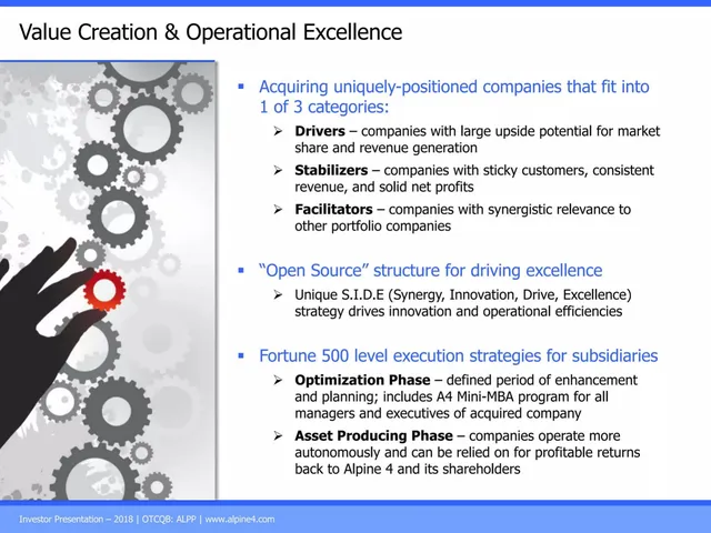 Company overview slide 5 from Alpine 4 Technologies