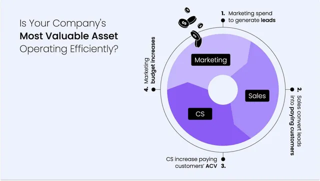 Go-to-market strategy slide 3 from Alta