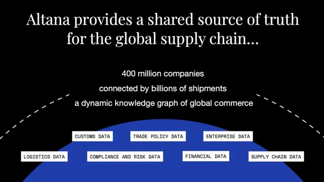 Technology slide 5 from Altana