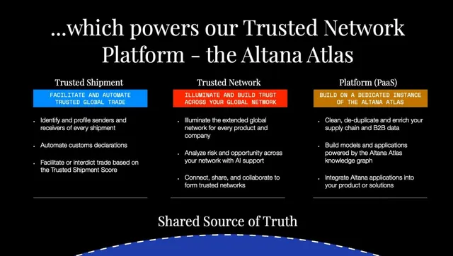 Product / solution slide 6 from Altana