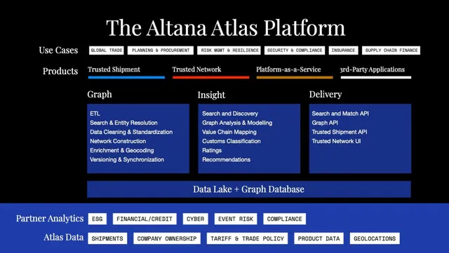 Product / solution slide 7 from Altana