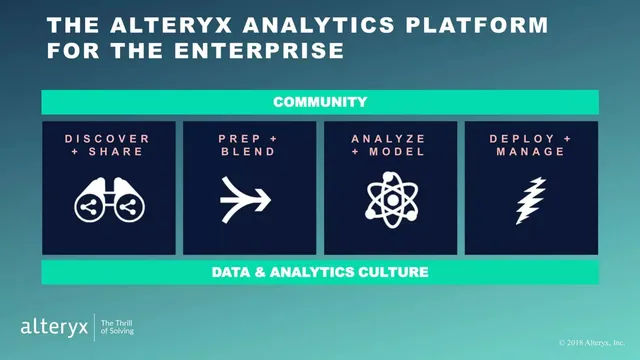 Product / solution slide 5 from Alteryx