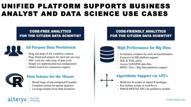 Product / solution slide 6 from Alteryx