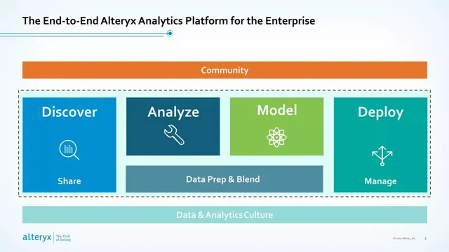 Product / solution slide 5 from Alteryx