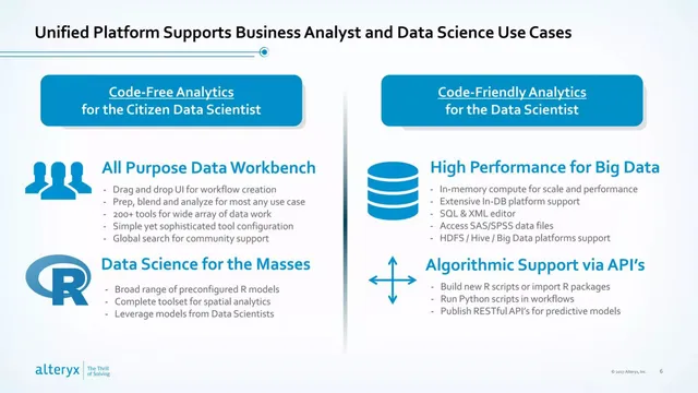 Product / solution slide 6 from Alteryx