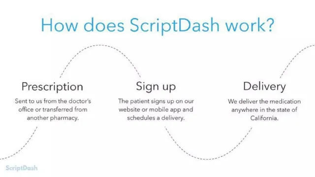 Product / solution slide 5 from Alto Pharmacy (formerly ScriptDash)